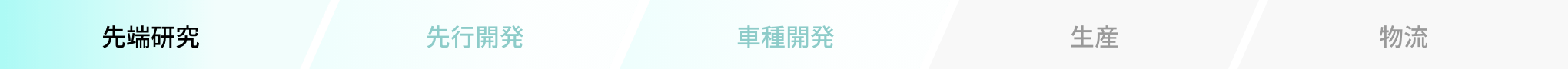 先端研究