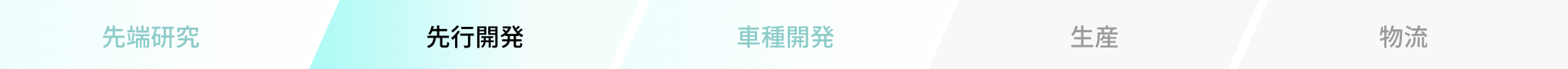 先行開発