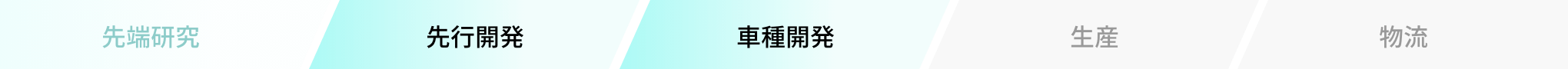 先行開発 車種開発